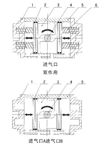 VEB系列高性能蝶閥作用方式