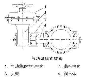 氣動薄膜式蝶閥結(jié)構(gòu)