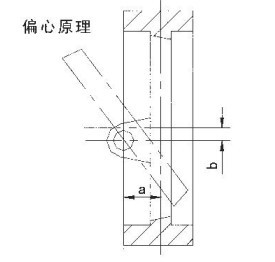 VEB系列高性能蝶閥偏心原理