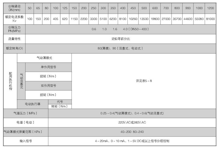VEB系列高性能蝶閥規(guī)格