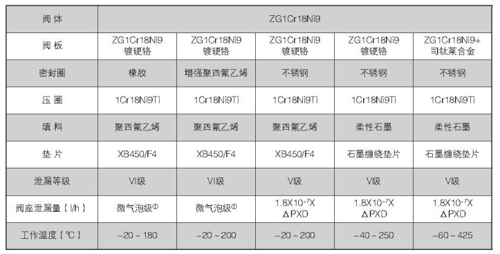 VEB系列高性能蝶閥不銹鋼閥體