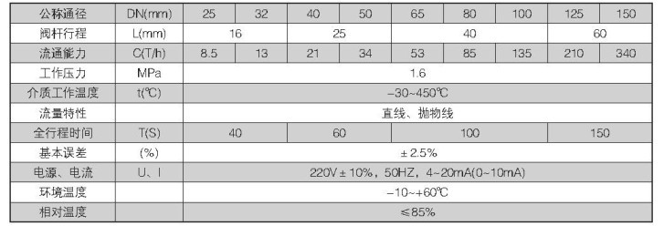 ZAZX（Q）型電動三通調(diào)節(jié)閥參數(shù)表