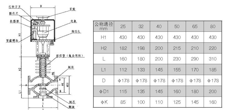 ZAZX（Q）型電動三通調(diào)節(jié)閥結(jié)構(gòu)圖