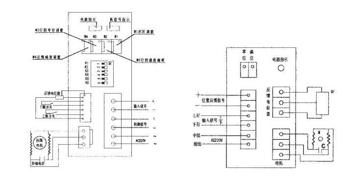 ZAZX（Q）型電動調(diào)節(jié)閥電動執(zhí)行機構(gòu)接線圖