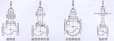氣動薄膜調(diào)節(jié)閥結(jié)構(gòu)