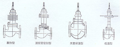 電動(dòng)雙座調(diào)節(jié)閥閥蓋形式