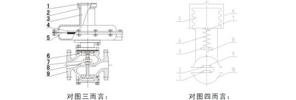 ZZV型自力式微壓調(diào)節(jié)閥主要零件材料