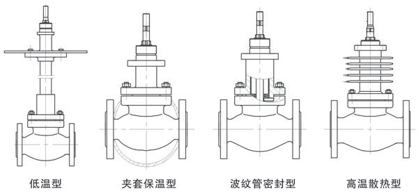 電動單座調(diào)節(jié)閥閥蓋形式